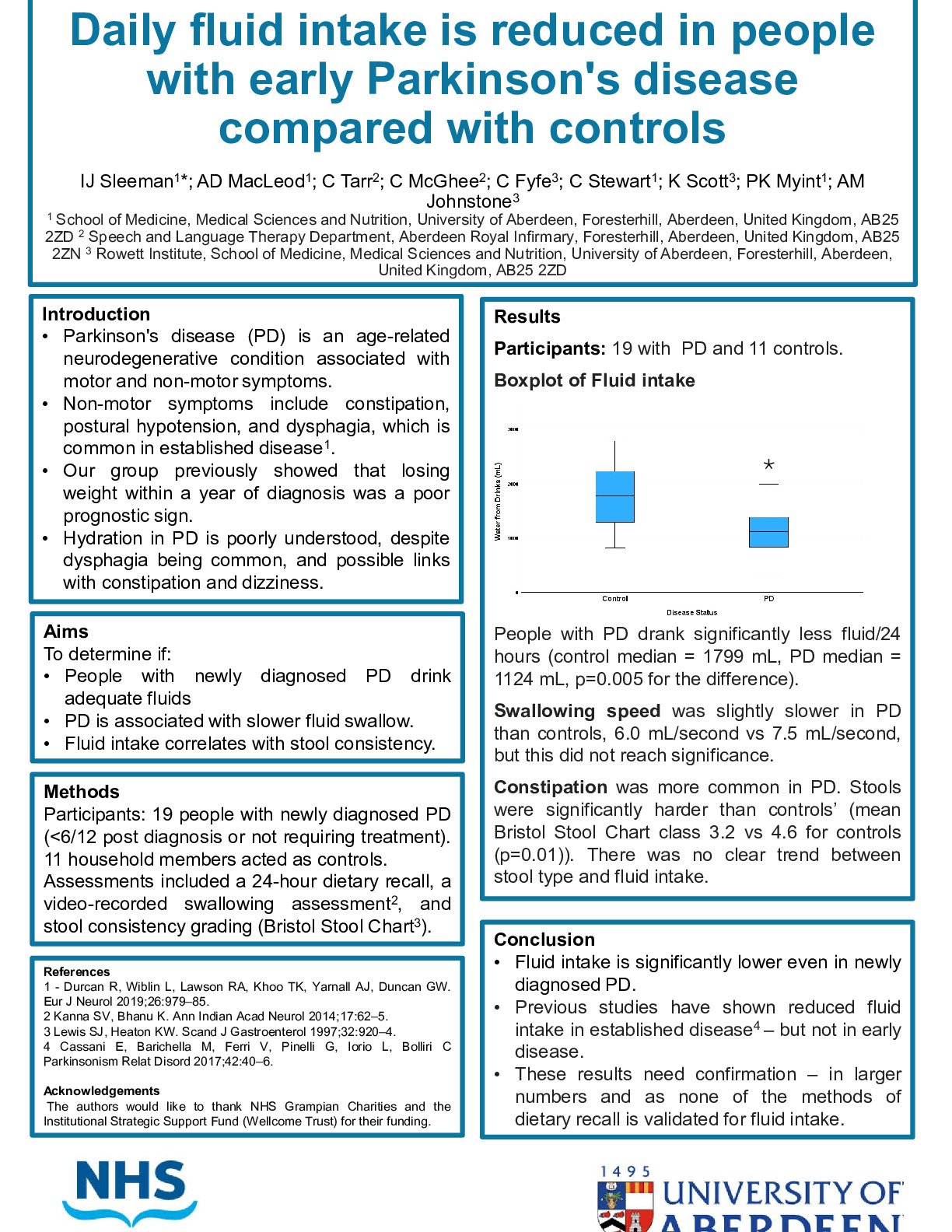 Daily fluid intake is reduced in people with early Parkinson's disease ...